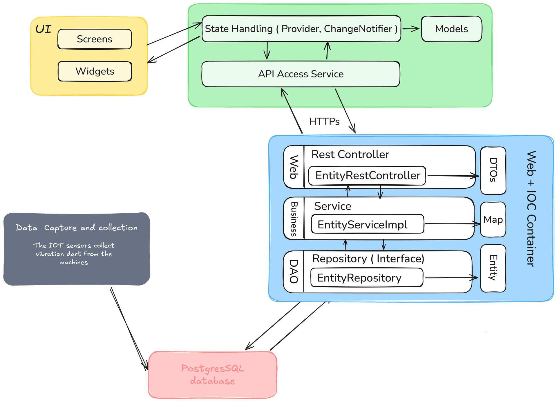 System Architecture